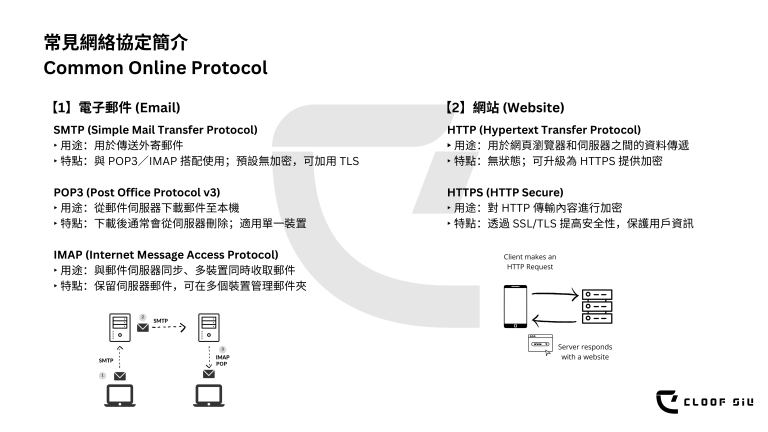 常見網絡協定簡介 Common Protocols in HKDSE