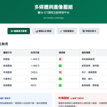 多媒體與圖像壓縮教學平台 Image Compression Simulator (DSE ICT)