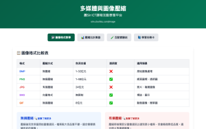 Read more about the article 多媒體與圖像壓縮教學平台 Image Compression Simulator (DSE ICT)
