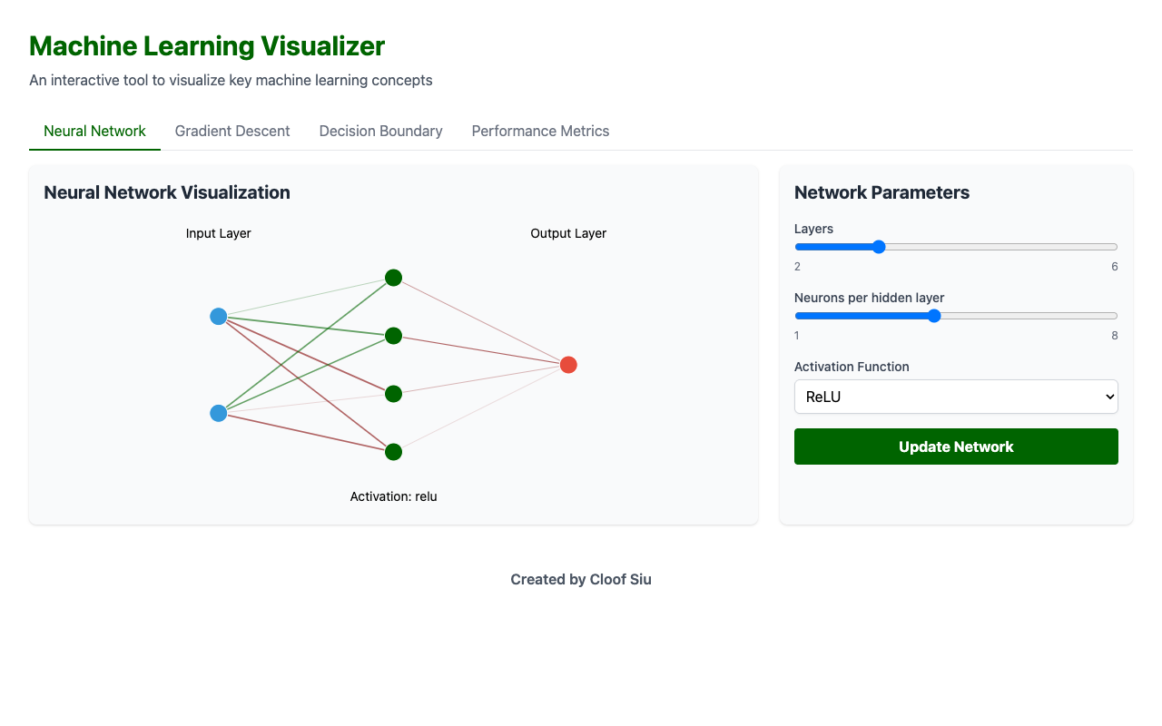 You are currently viewing Machine Learning Visualizer 機器學習視覺化模擬器 (DSE ICT)