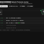 網絡協定旅程模擬器 Network Protocols Journey Simulator (DSE ICT)